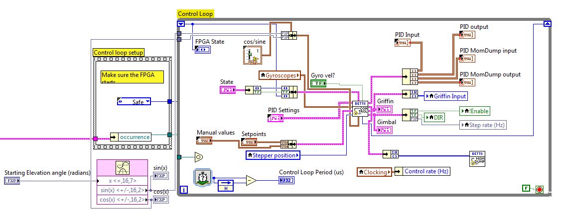 Heart of the FPGA code of BETTII's control system. Who can figure out what's going on?